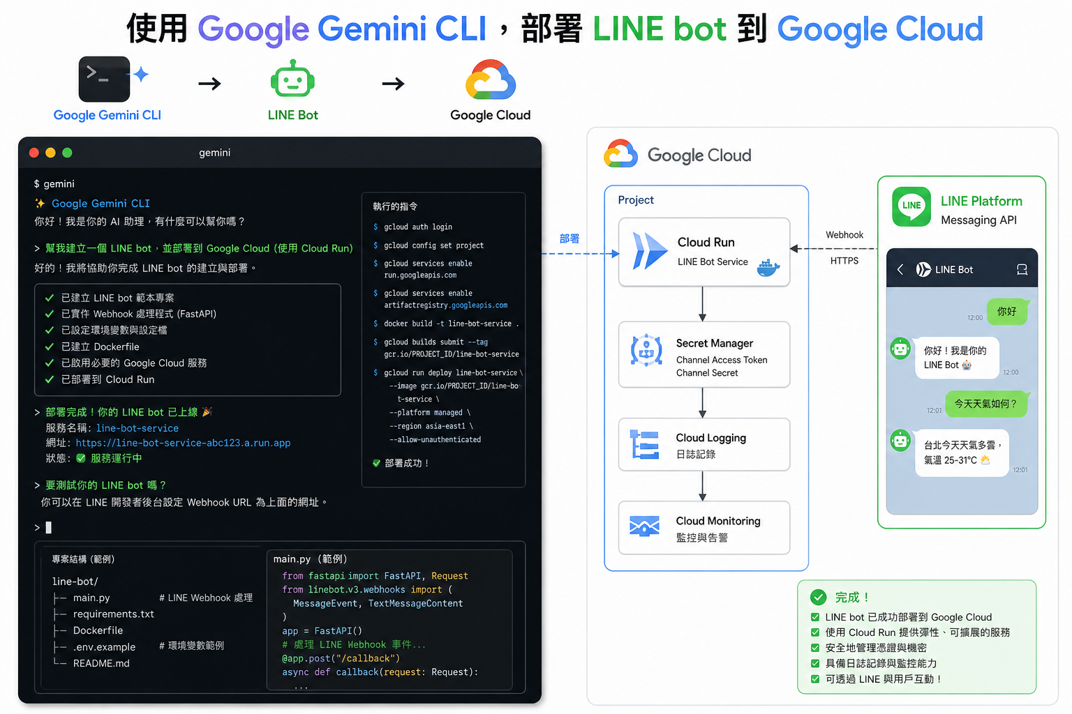 預覽程式 2026-05-05 12.38.54